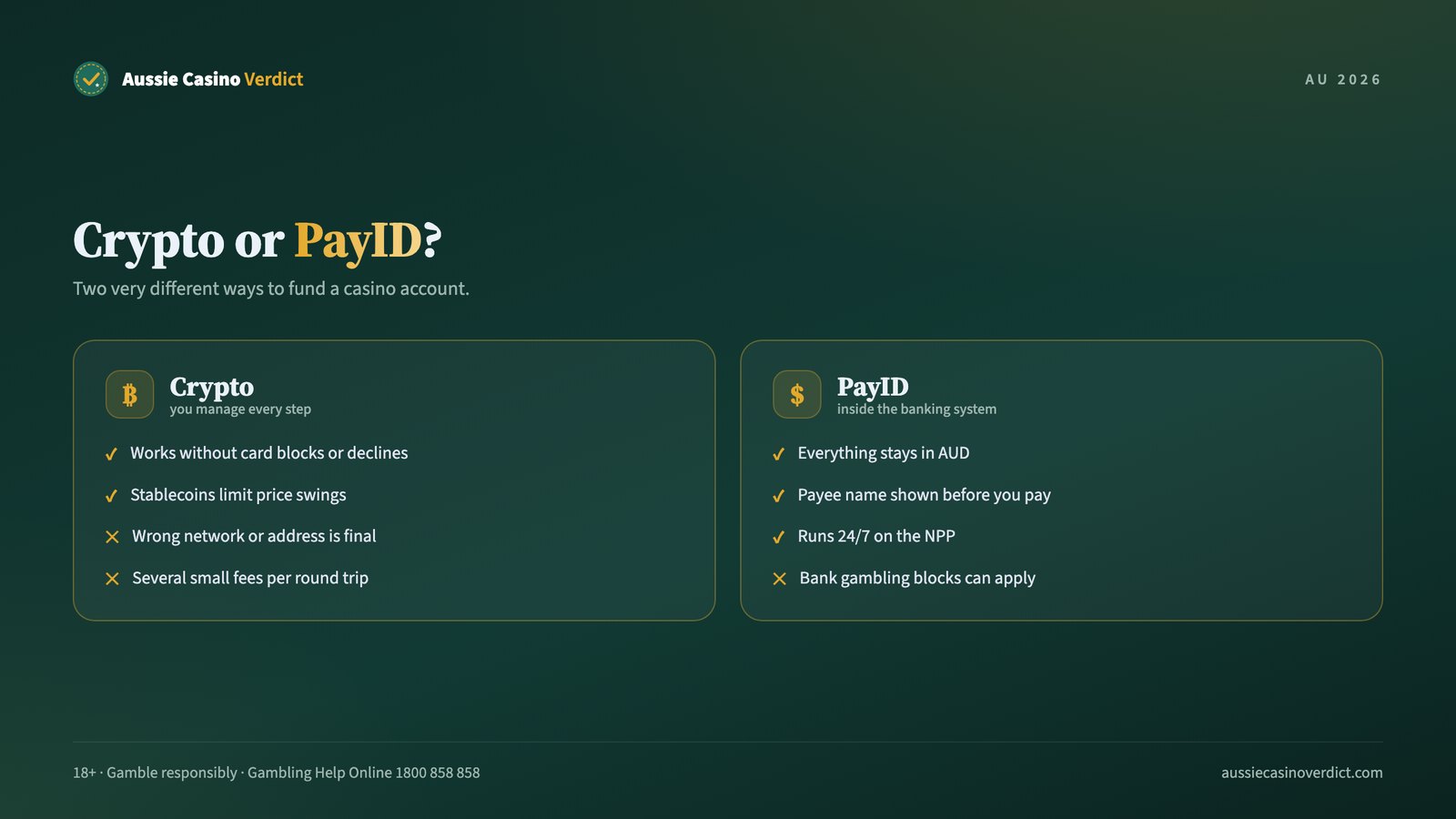 Crypto casino versus PayID casino compared for Australian players