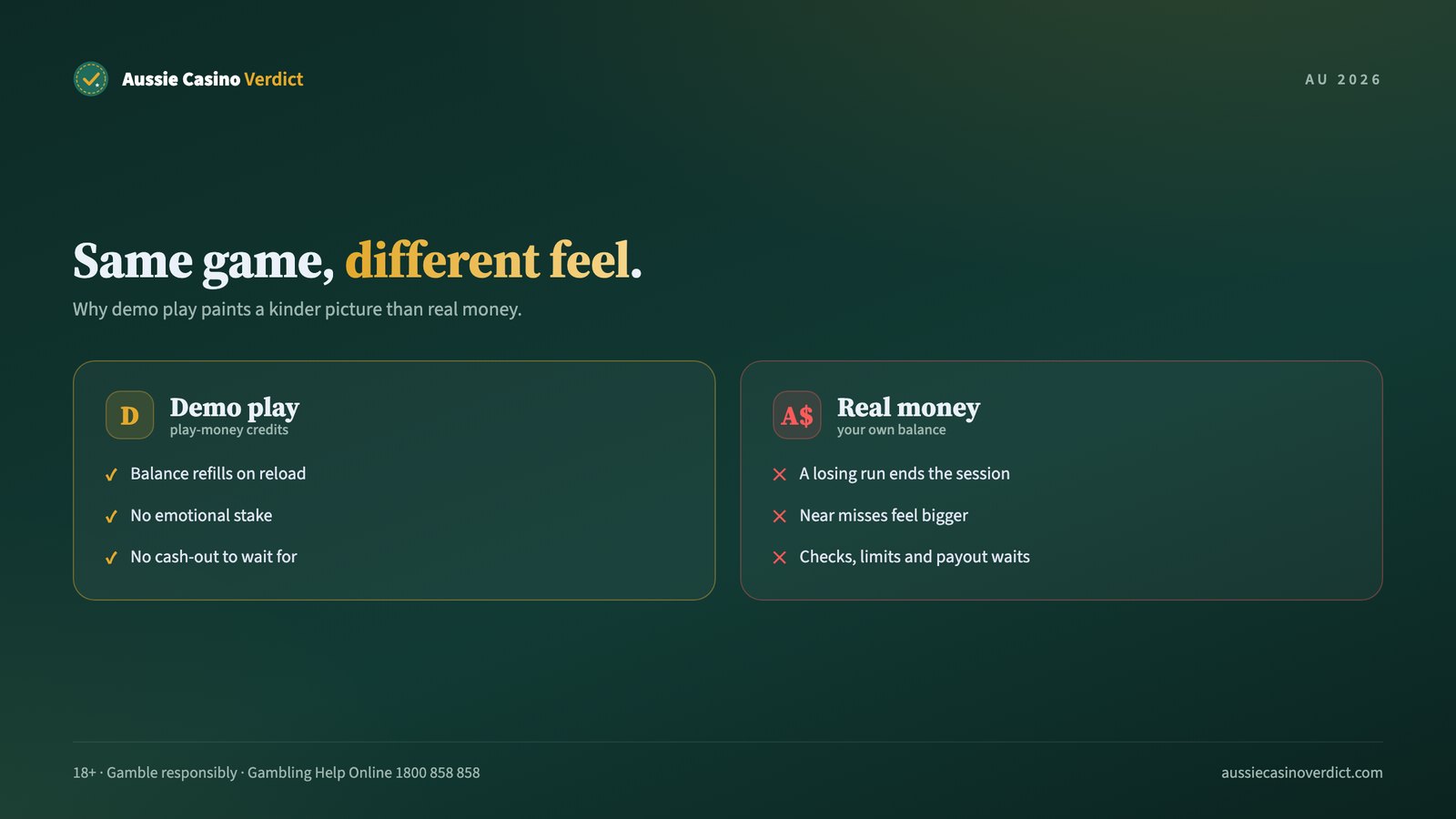 How free pokies online differ from real-money play: balance, bet size, emotion and cash-out