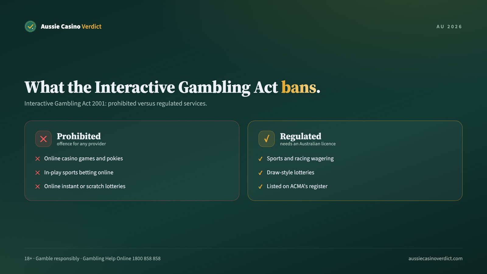 Online casino Australia legal status: what the Interactive Gambling Act bans and what it regulates