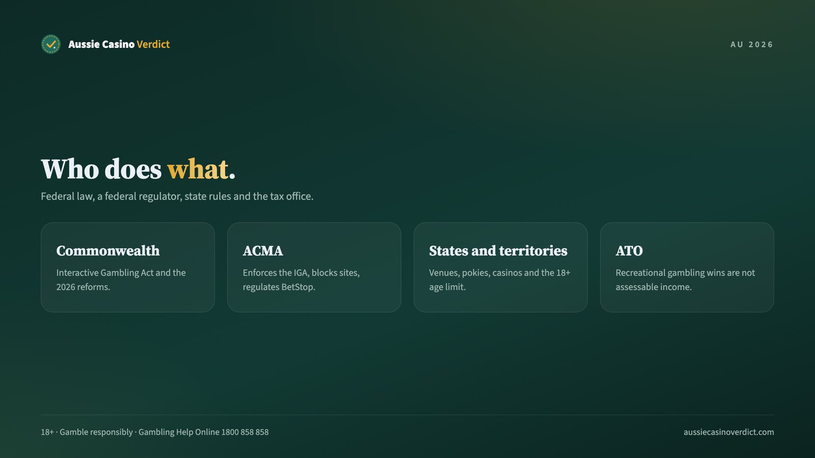 Who makes and enforces online gambling laws in Australia