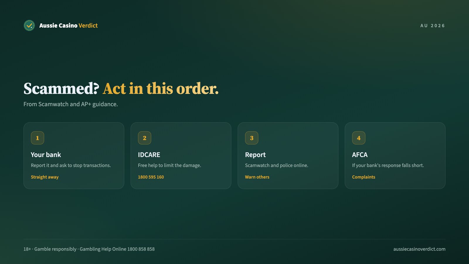 What to do after a PayID scam: bank, IDCARE, report and AFCA