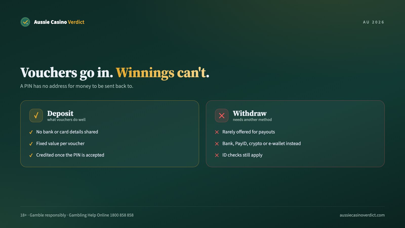 Neosurf casino deposits versus withdrawals: why vouchers are deposit-only
