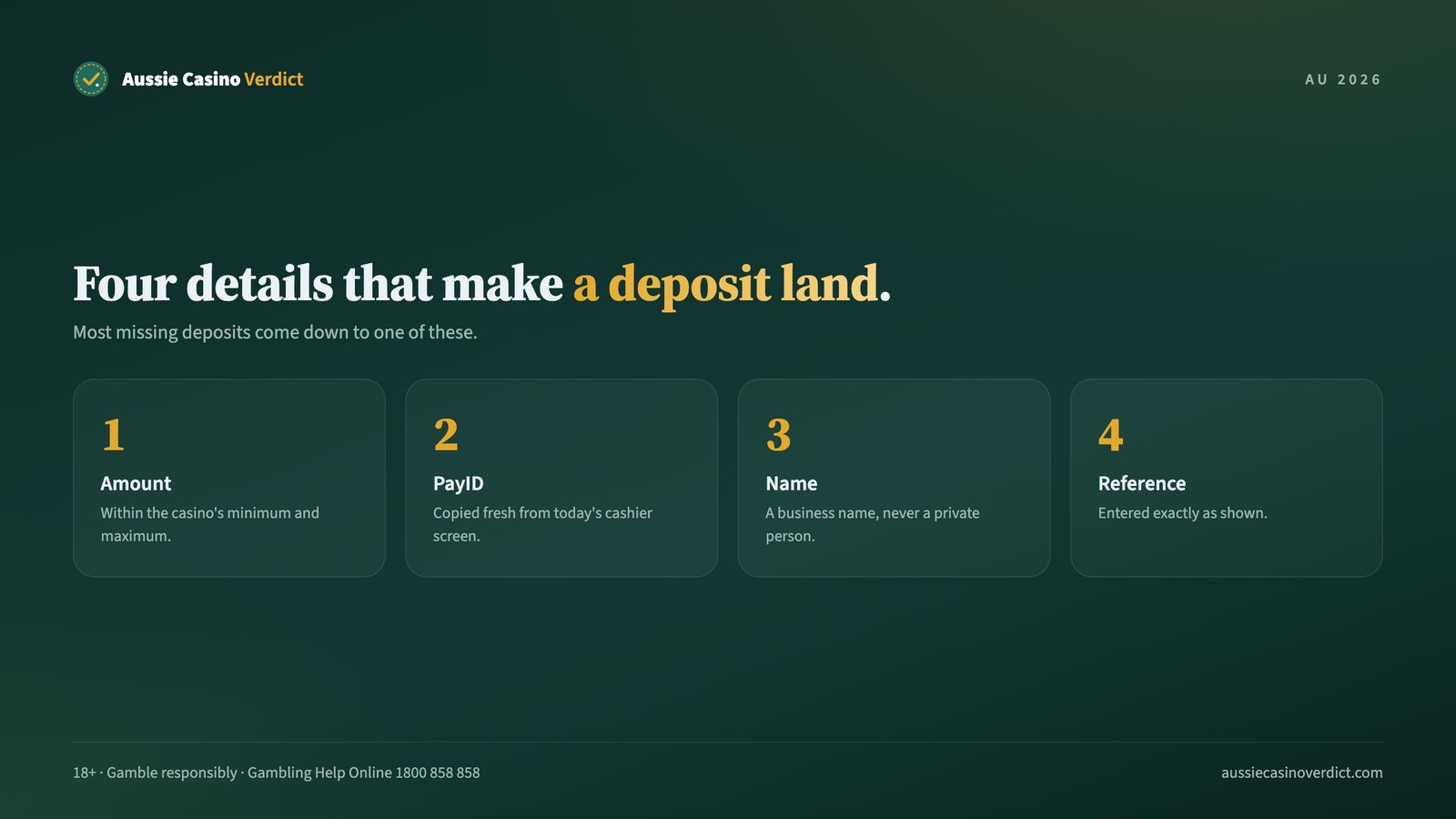 PayID casino deposit checklist: amount, PayID, name check and reference