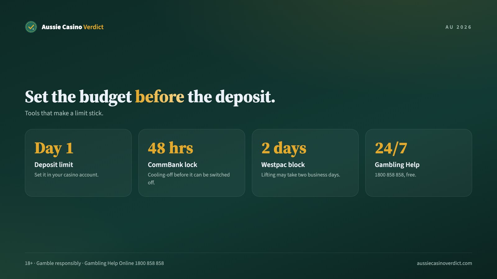 Budget tools for real money casino play: deposit limits, time-outs and bank gambling blocks